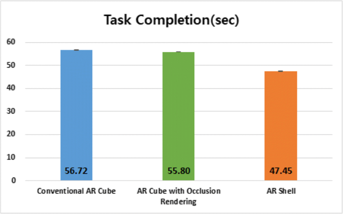 Inside Reachable And See Through Augmented Reality Shell For 3d Visualization And Tangible Interaction Springerlink