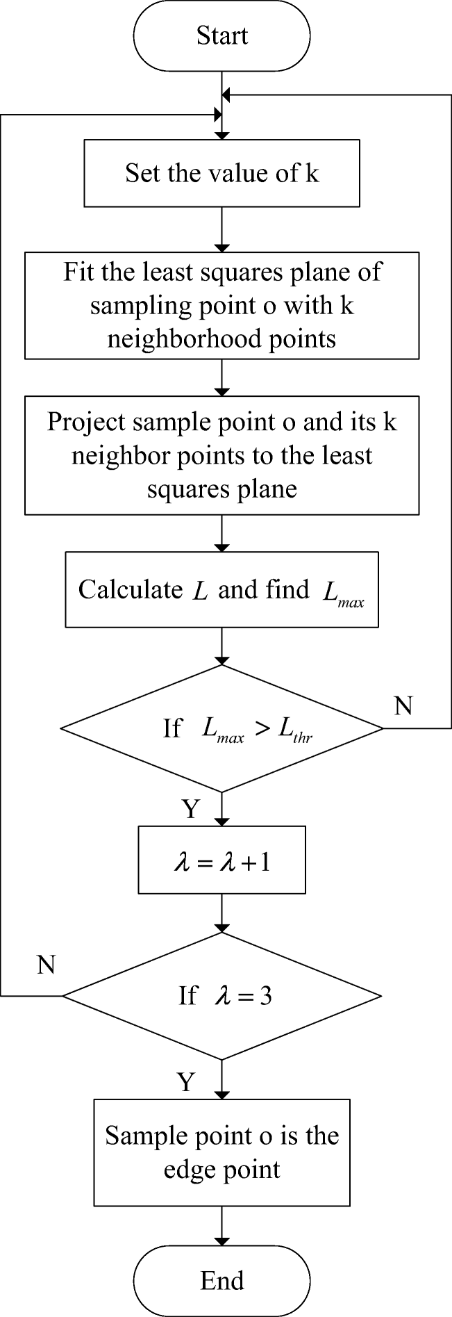 Feature Extraction Of Point Clouds Based On Region Clustering Segmentation Springerlink