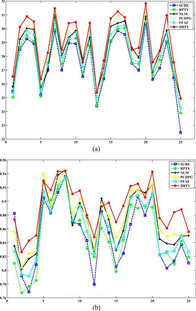 figure 9