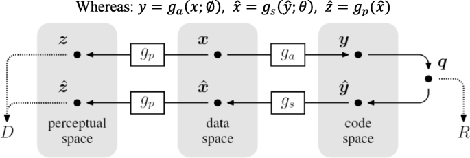 Overview Of Research In The Field Of Video Compression Using Deep Neural Networks Springerlink