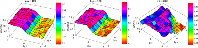 figure 25