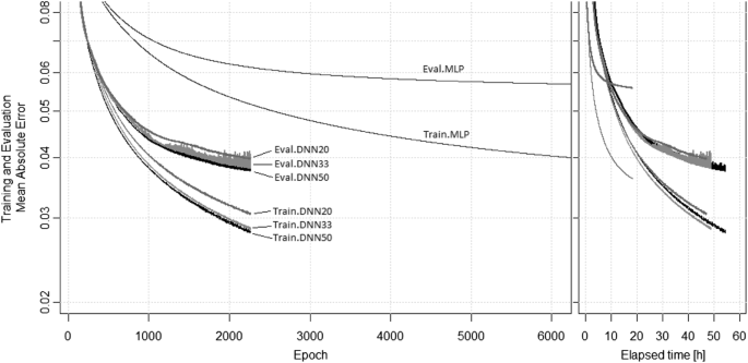Deep Neural Networks For Human Pose Estimation From A Very Low