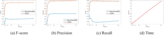 figure 22