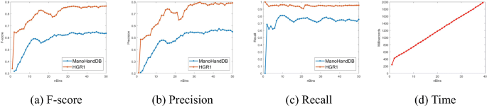 figure 28