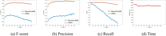 figure 29