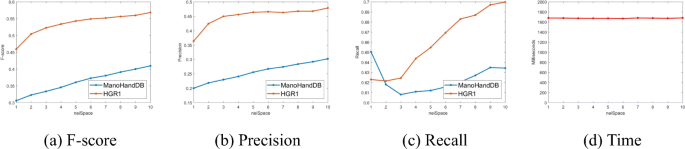 figure 31