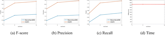 figure 32