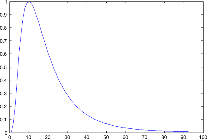 convolution betweet image and gabor wavelet matlab code convolution betweet image and gabor wavelet matlab code