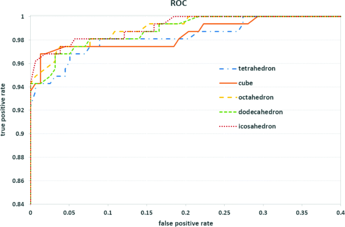 A new 3D descriptor for human classification: application for human  detection in a multi-kinect system