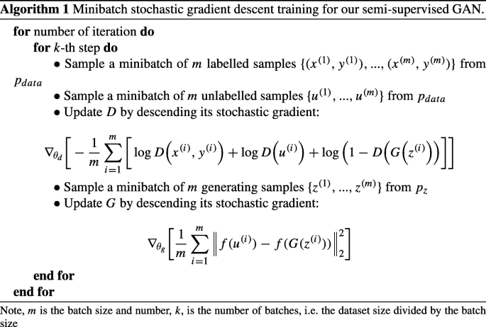 Semi Supervised Learning With Deep Convolutional Generative Adversarial Networks For Canine Red Blood Cells Morphology Classification Springerlink Semi Supervised Learning With Deep Convolutional Generative Adversarial Networks For Canine Red Blood Cells Morphology Classification Springerlink