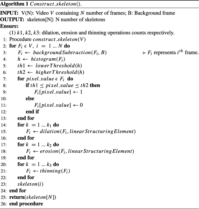 figure d