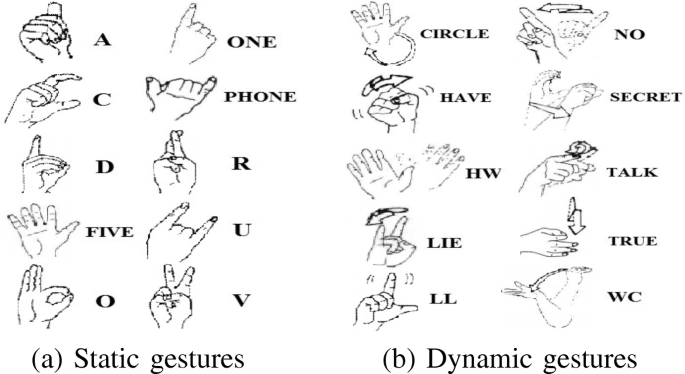 hand signs and meanings urban