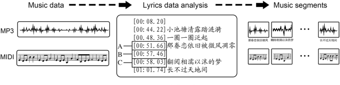 Popmash An Automatic Musical Mashup System Using Computation Of Musical And Lyrical Agreement For Transitions Springerlink Popmash An Automatic Musical Mashup System Using Computation Of Musical And Lyrical Agreement For Transitions Springerlink