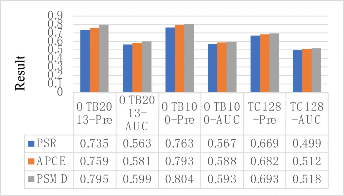 Improving model drift for robust object tracking SpringerLink