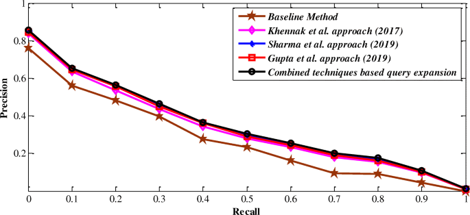 figure 24