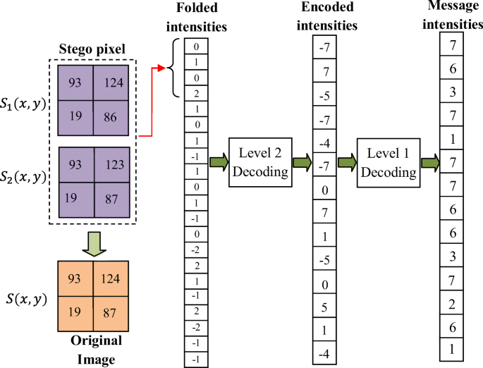 figure 13