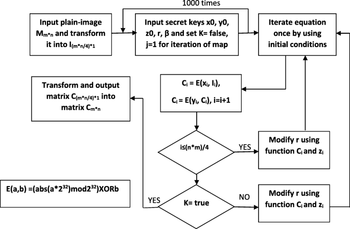 figure 19