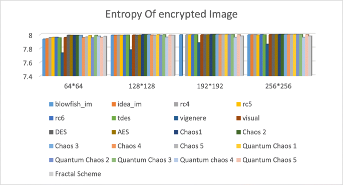 figure 28