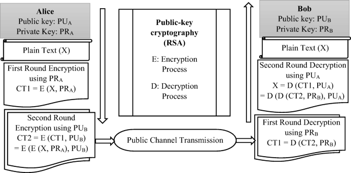A Forward Email Based High Capacity Text Steganography Technique Using A Randomized And Indexed Word Dictionary Springerlink