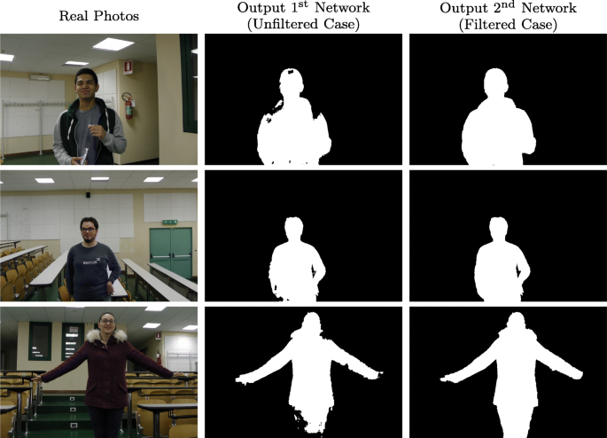 Human segmentation in surveillance video with deep learning | SpringerLink