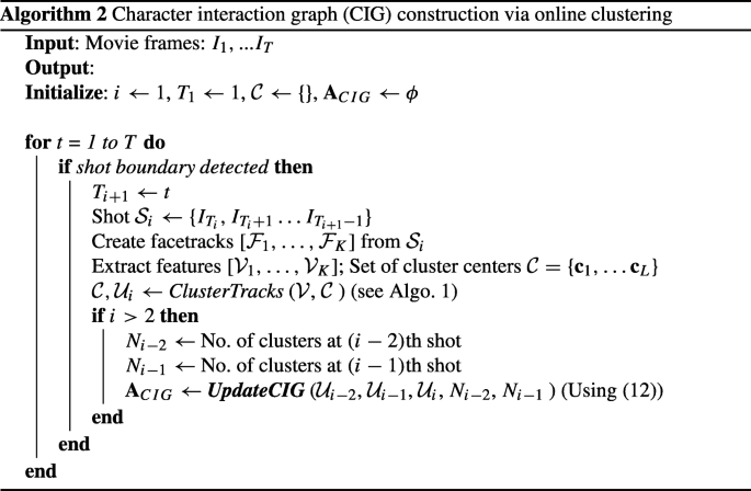 figure b