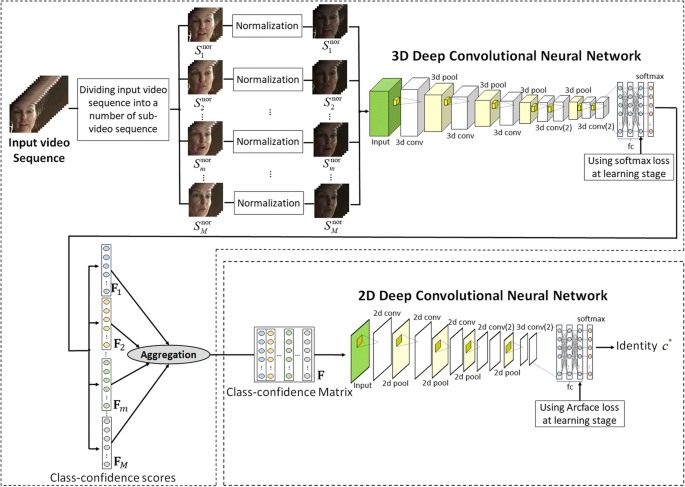 video convolutional neural network