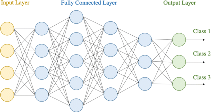 figure 20