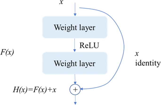 figure 27