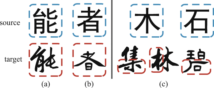 An end-to-end model for chinese calligraphy generation | SpringerLink