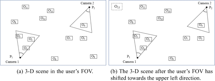 A fast fusion method for multi-videos with three-dimensional GIS scenes |  SpringerLink