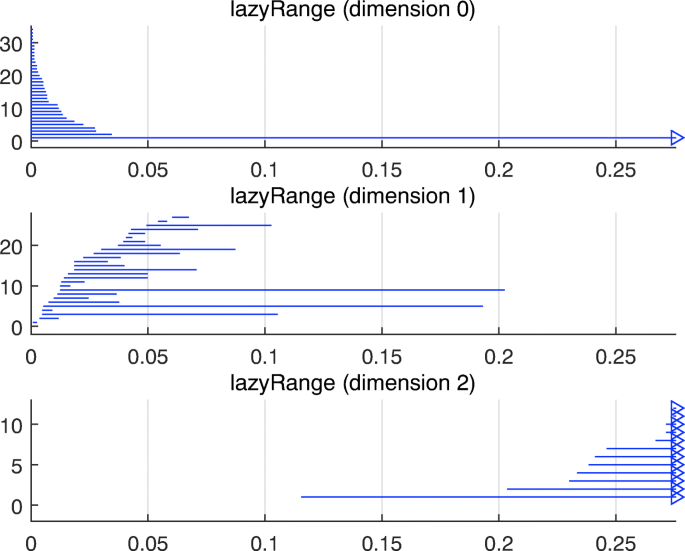 figure 41