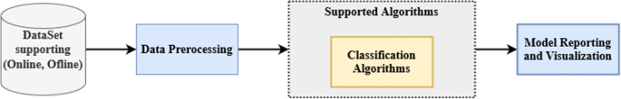 case study for data mining figure 2