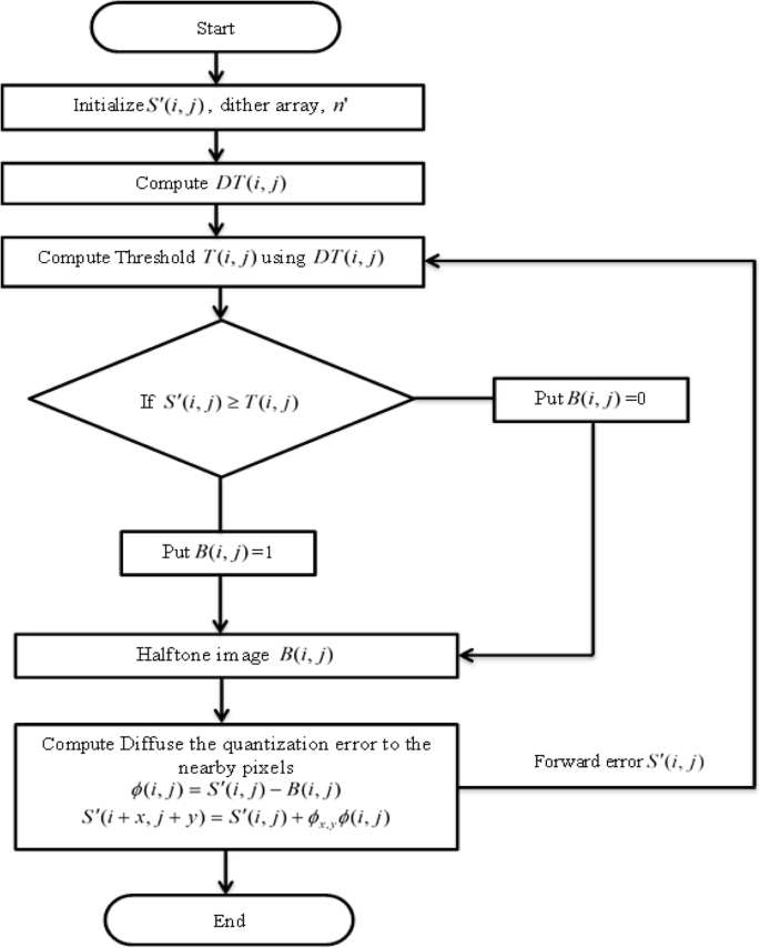 An Effective Secret Image Sharing Using Quantum Logic And Gpgpu Based Ednn Super Resolution Springerlink