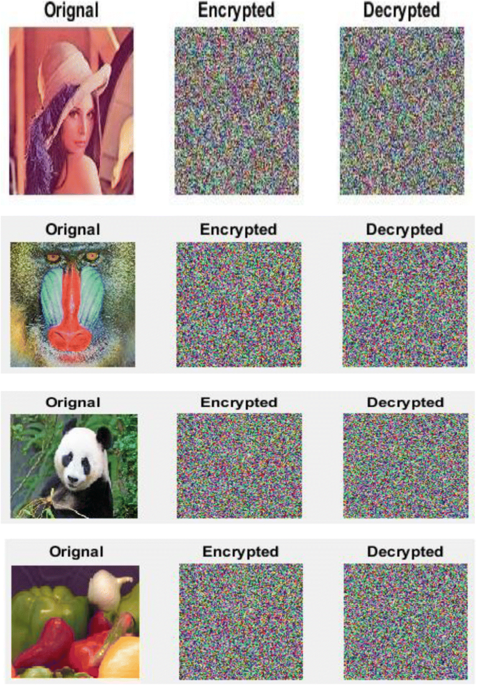 Session key based fast, secure and lightweight image encryption algorithm