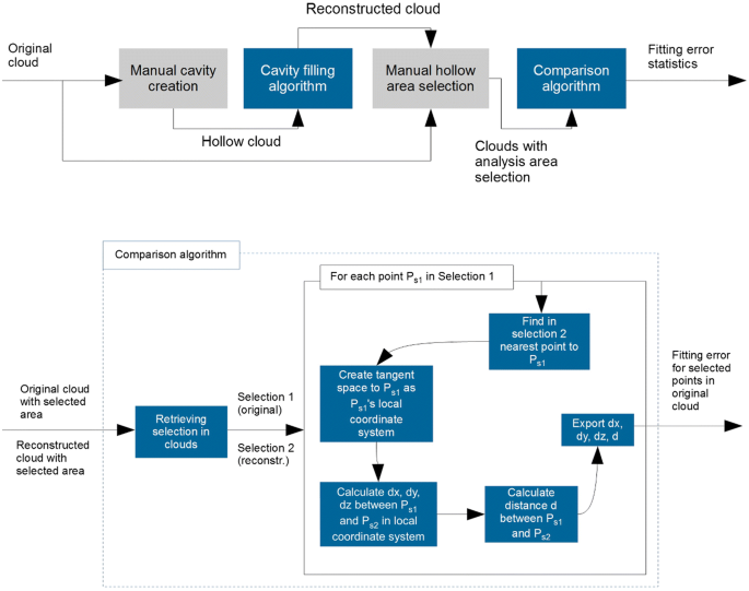 figure 18