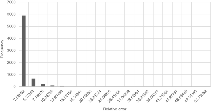 figure 33