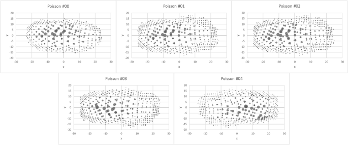 figure 43