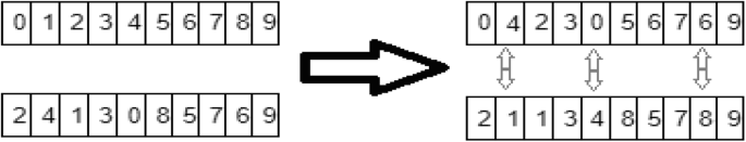 research paper on genetic engineering pdf figure 5