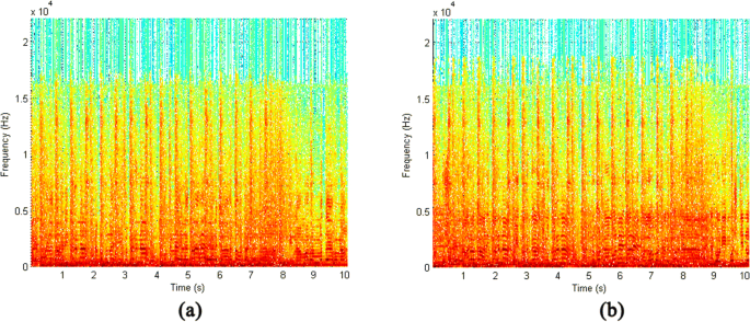 Identifying Language From Songs Springerlink