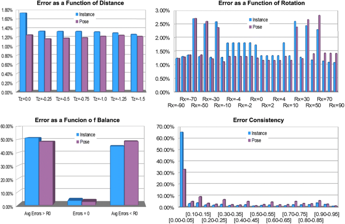 Deep Authoring An Ai Tool Set For Creating Immersive Multimedia Experiences Springerlink