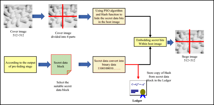 figure 10