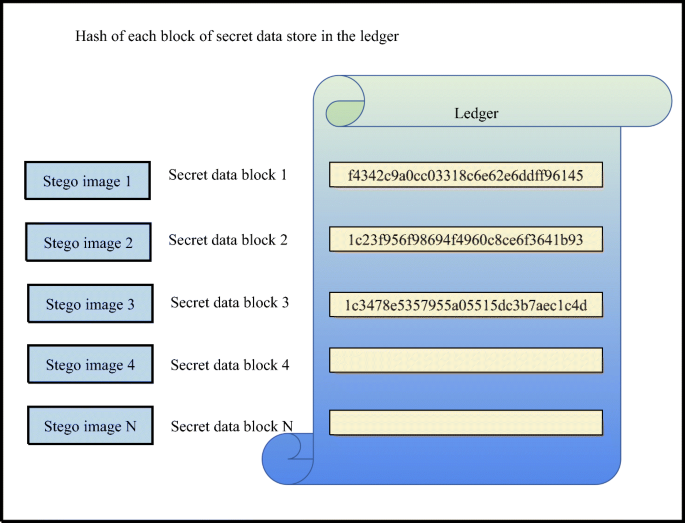 figure 12