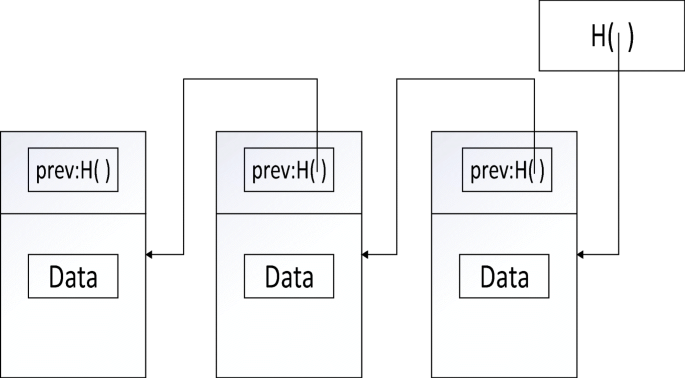 A Blockchain Based Privacy Preservation Scheme In Multimedia Network Springerlink A Blockchain Based Privacy Preservation Scheme In Multimedia Network Springerlink