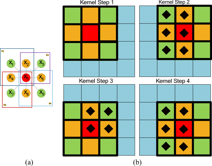 Robust Fuzzy Rough Set Based Dimensionality Reduction For Big Multimedia Data Hashing And Unsupervised Generative Learning Springerlink