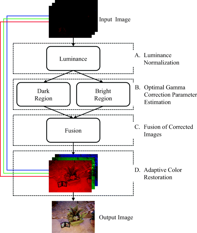 gamma compensate for 3d max 2015 gamma compensate for 3d max 2015