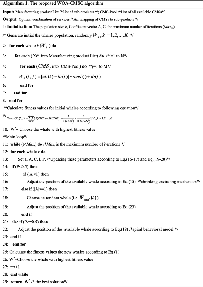 Cloud Manufacturing Service Composition In Iot Applications A Formal Verification Based Approach Springerlink