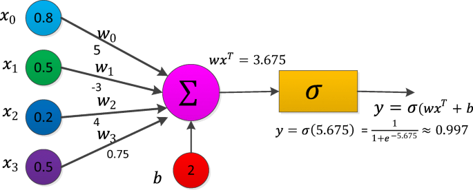 research papers on the medical field figure 3