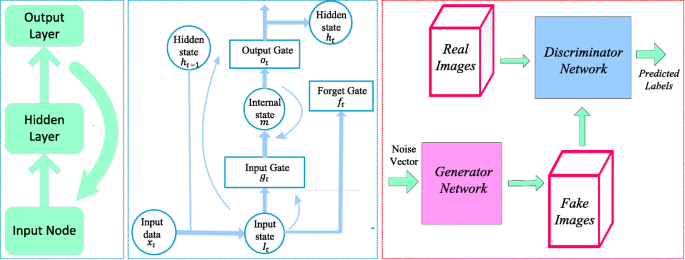 research papers on the medical field figure 5