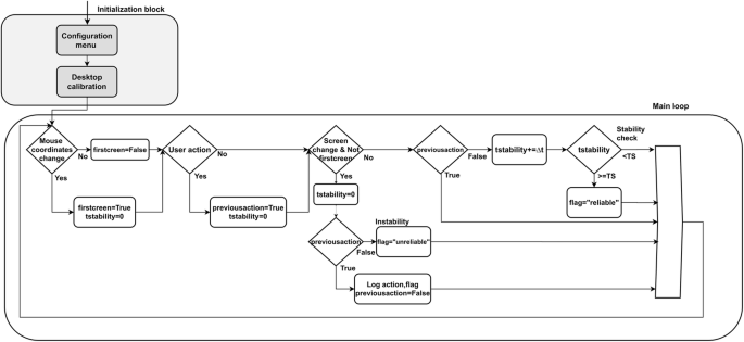 weaknesses of the pcoip protocol