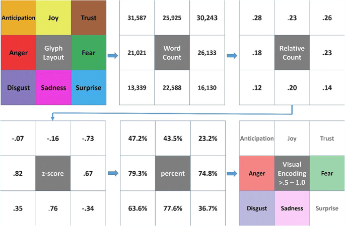 Movie Emotion Map An Interactive Tool For Exploring Movies According To Their Emotional Signature Springerlink Movie Emotion Map An Interactive Tool For Exploring Movies According To Their Emotional Signature Springerlink
